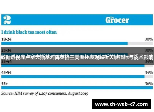 数据透视库卢塞夫斯基对阵英格兰美洲杯表现解析关键指标与战术影响